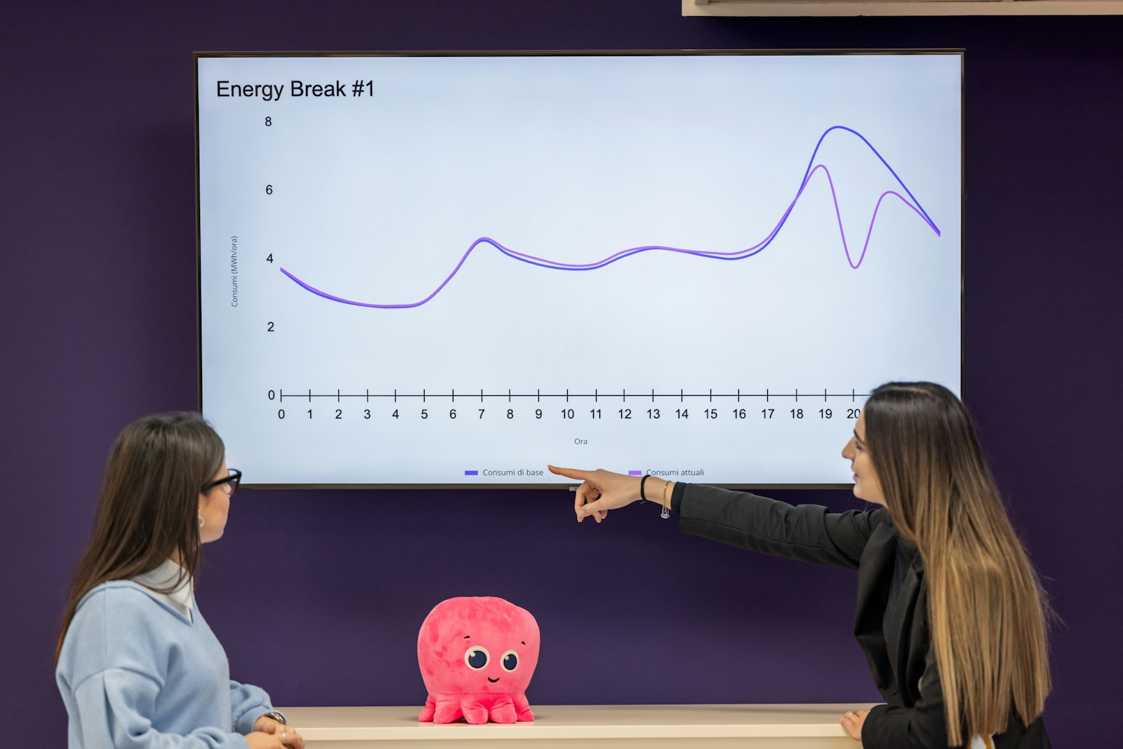 Two women analyze a line graph on a screen.